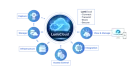 Luminys - LCL-180CLOUD-UC - LumiCloud Storage 180 Day Rolling Playback (Annual Subscription License)