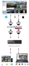 ExacqVision - EDGEP - EDGE PLUS Server License for One EDGE PLUS Compatible Device, 1-year SSA