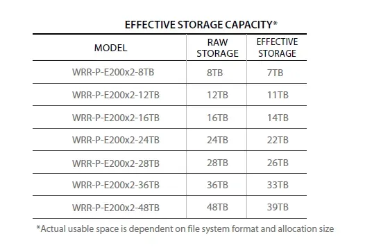 Hanwha - WRR-P-E200L2-8TB - WiseNet WAVE NVR with 8TB HDD (1 RU)