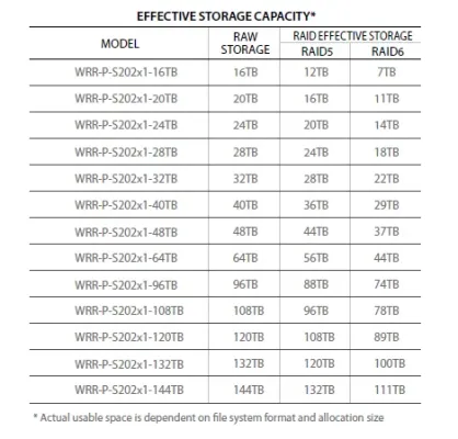 Hanwha - WRR-P-S202L1-132TB - Wisenet WAVE Optimized 2U Rack Server with 132TB HDD (Linux OS)