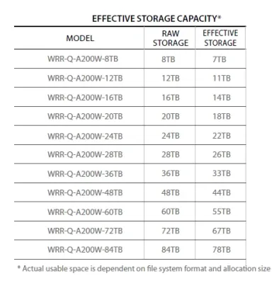 Hanwha - WRR-Q-A200W-36TB - Wisenet Wave NVR With 36TB HDD