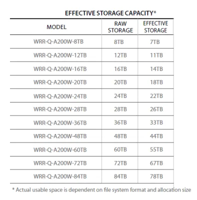 Hanwha - WRR-Q-A200W-84TB - Wisenet WAVE optimized 2U rack server with 84TB HDD