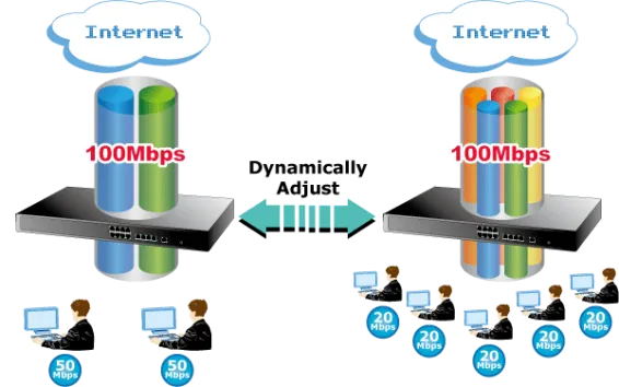 PLANET - CS-5800 - Gigabit Content Security Router, 13-Port Gigabit for LAN/WAN/DMZ, In/Outbound Load Balance & Multi-WAN Fail-over