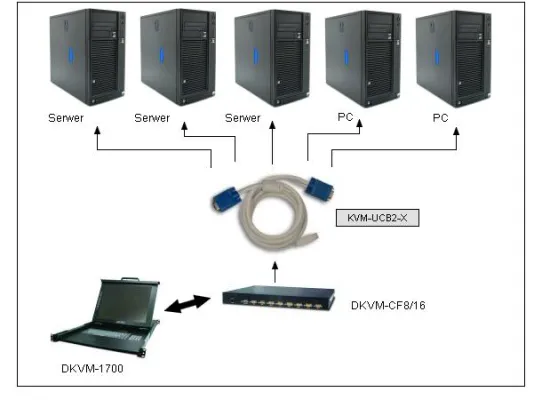 PLANET - DKVM-CF8 - 8-Port Combo-Free KVM Module for DKVM-1700