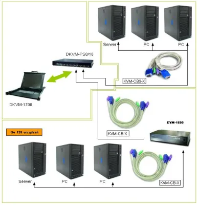 PLANET - DKVM-PS8 - 8-Port PS/2 KVM Module for DKVM-1700