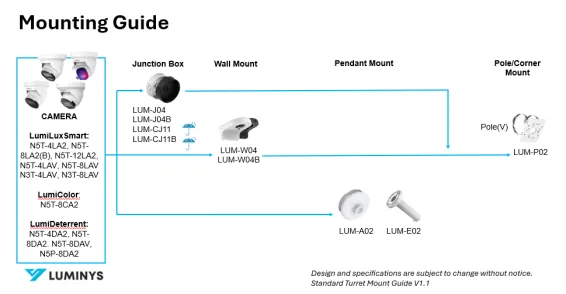 Luminys - LUM-CJ11 - Mini Turret Size Outdoor Junction Box