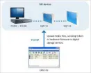 GeoVision - GV-CMS Lite - GV-CMS Lite Additional 10 Devices